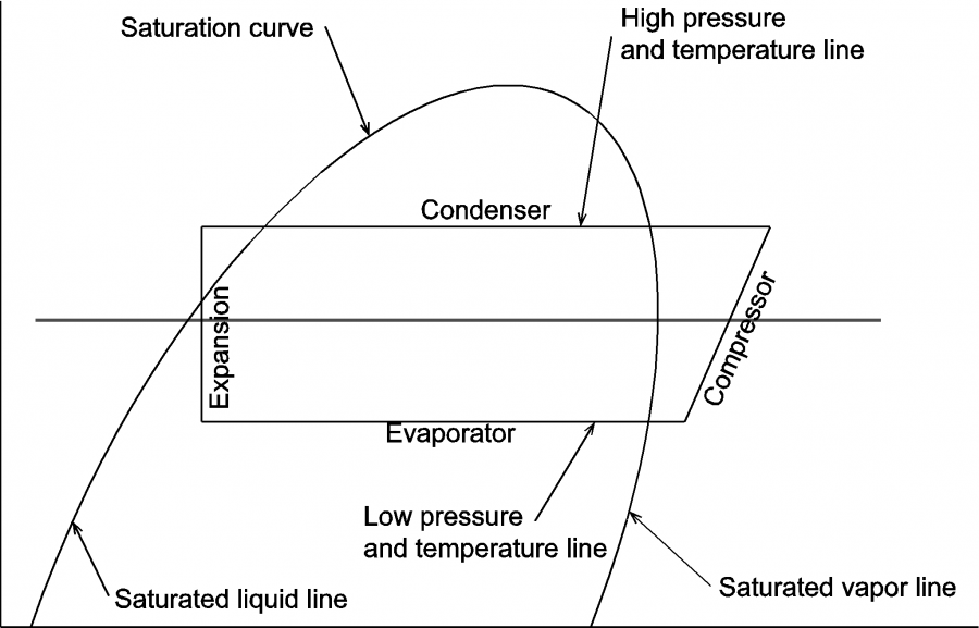 R12 Refrigerant Pressure Enthalpy Chart