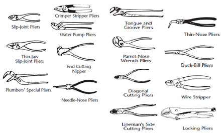 different types of pliers and their names
